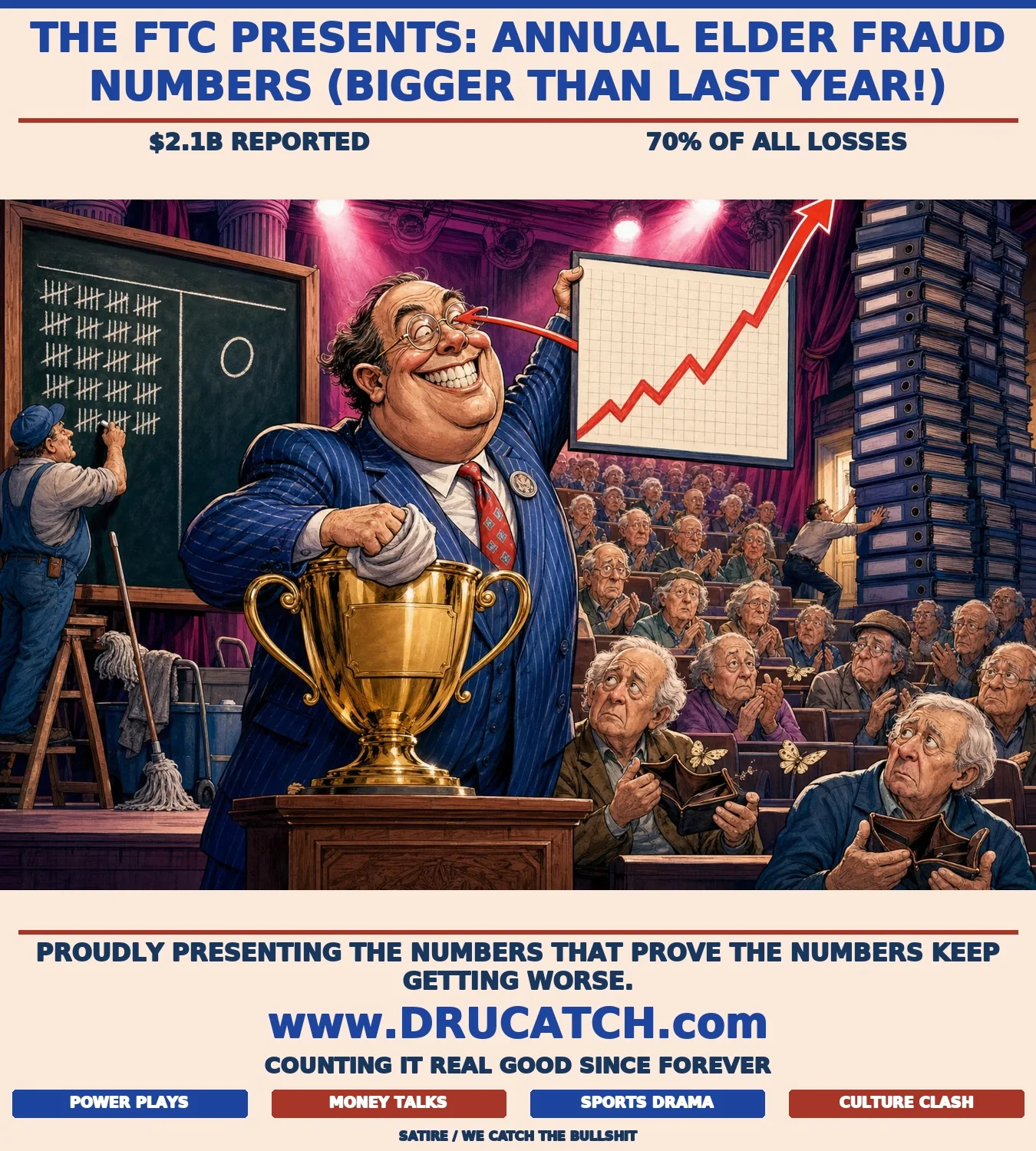 Editorial cartoon: An FTC official triumphantly hoists a chart showing surging elder fraud losses while elderly Americans in the audience hold empty wallets, a golden trophy sits on the podium, and a janitor updates a scoreboard showing many reports but zero fraud stopped.